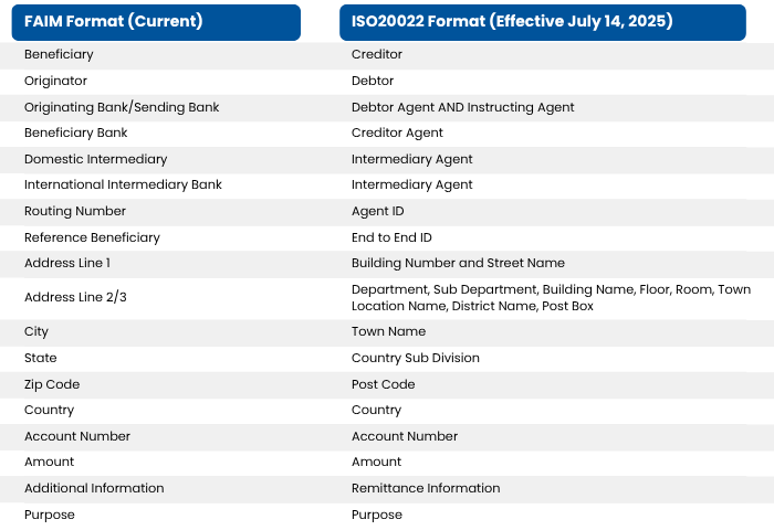 ISO-20022-Verbiage-Updated-July.png